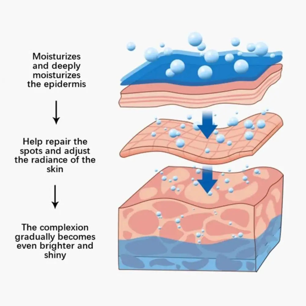 Facial Moisturizer
